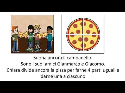 Confronto tra frazioni