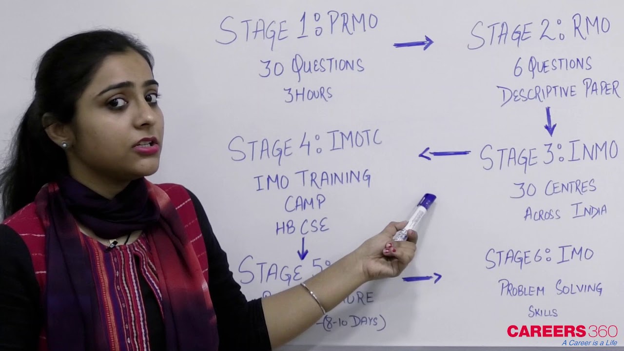 Know all about International Mathematical Olympiad (IMO)