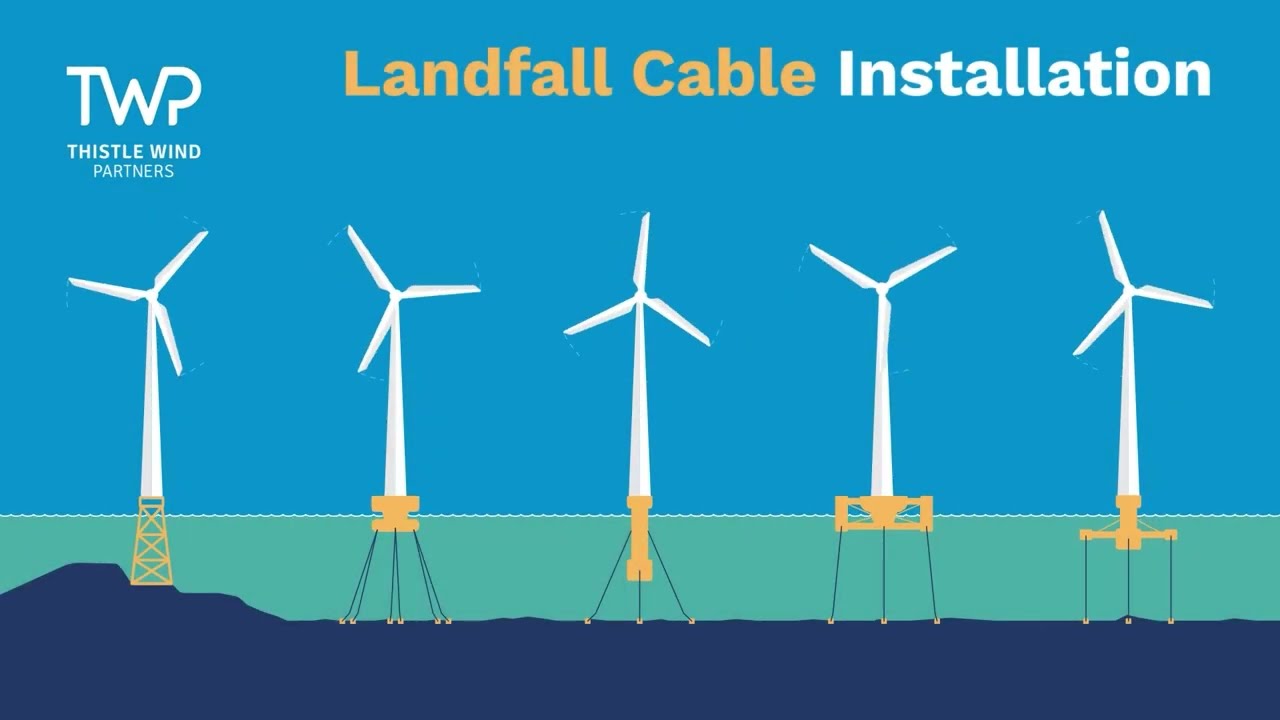 Landfall cable installation