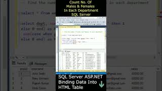 Count Number of Male and Female in each Department sql server 