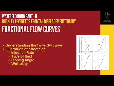 Frontal Advanced Equation | Waterflooding | Frontal Displacement Theory