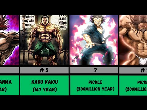 Top 30 oldest characters in baki anime 