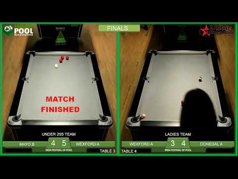 Irish Championships 2022