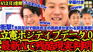 【異常事態】最新AIが明かす立憲の現実がやばすぎた！予算反対で国民民主の党勢に陰りか【選挙ドットコム/自民党/高市早苗/立憲民主党/中道改革連合/山本期日前】