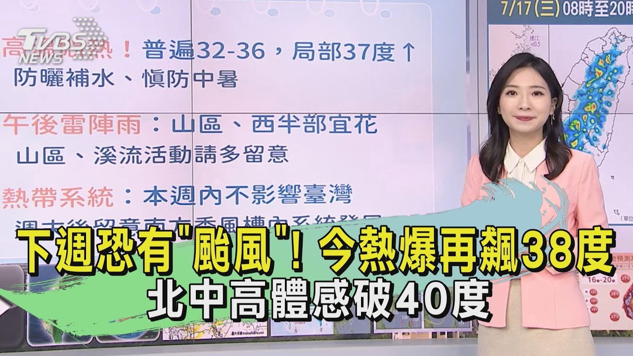 天氣/下週恐有「颱風」!今熱爆再飆38度 北中高體感破40度