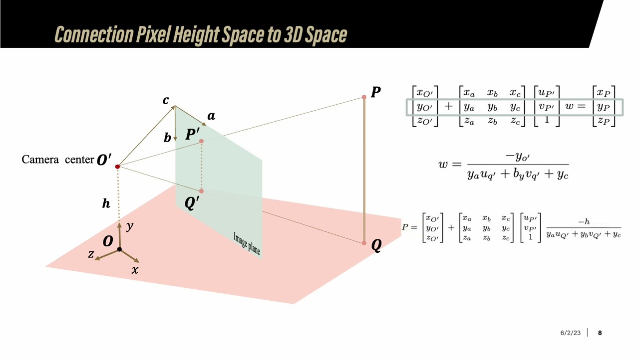 PixHt-Lab: Pixel Height Based Light Effect Generation for Image Compositing (CVPR 2023 Highlight)