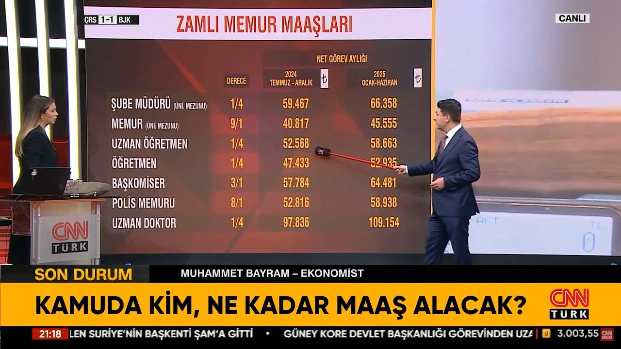 Memura Refah Payı Gündemde Mi?