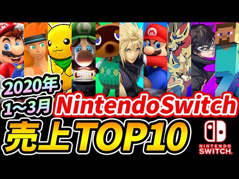 Nintendo Switch のベスト ゲーム: 2020 年に最も人気のあるゲーム 20
