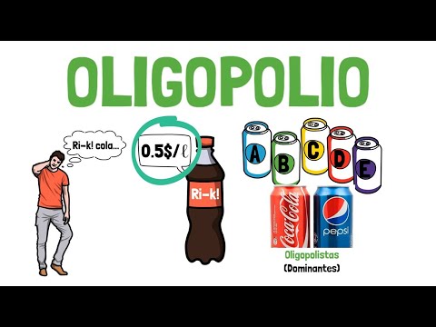 What is OLIGOPOLY - Explained for beginners!