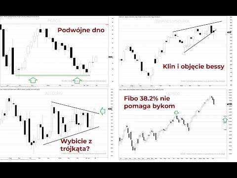 Perspektywy rynku - GPW i świat analiza techniczna rynków finansowych Piotr Neidek
