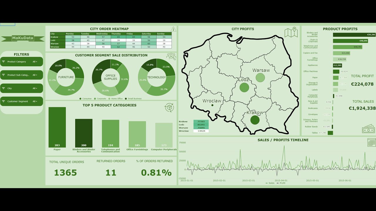 Interactive Google Sheets Dashboard Tutorial: Company Sales Data
