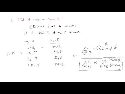 Synchronous generator Alternator Working Principle Lec 01
