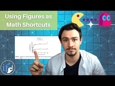 MCAT Math - Km, Vmax & Michaelis Menten Enzyme Kinetics
