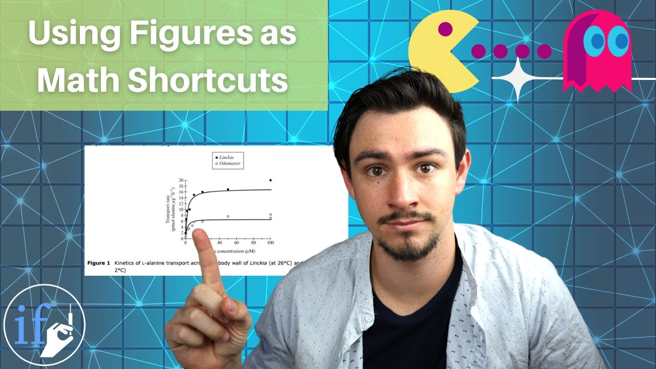 MCAT Math - Km, Vmax & Michaelis Menten Enzyme Kinetics