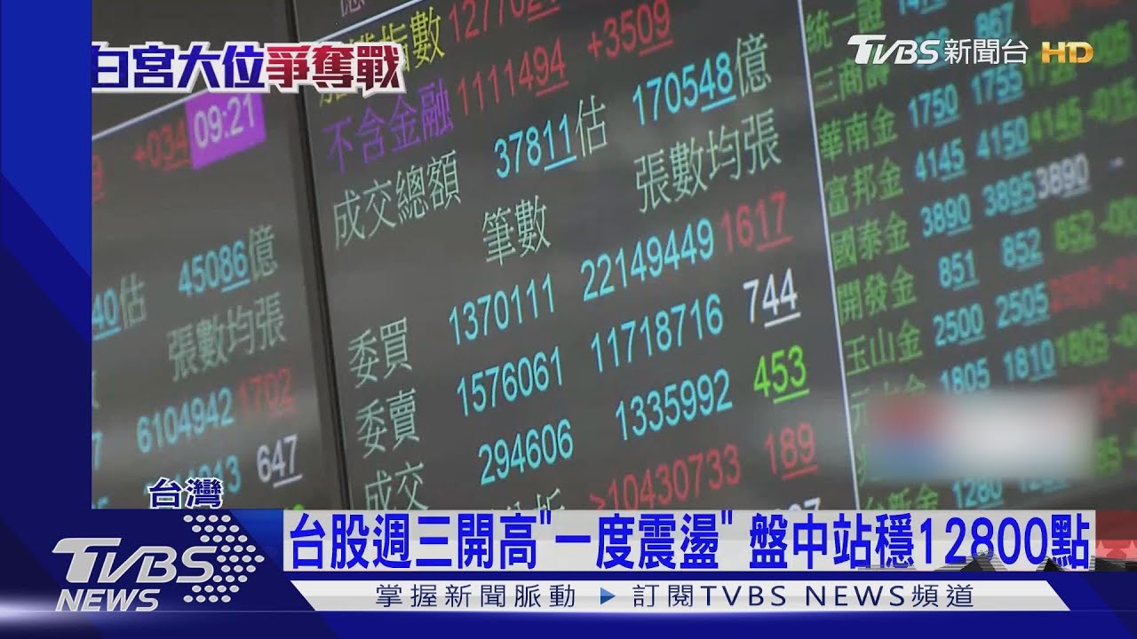 未開票就「大勢底定」 週二美股三指數收紅