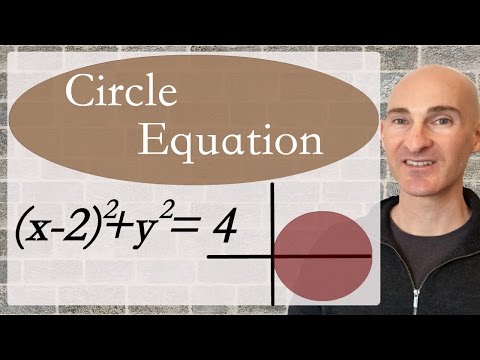 Circle Equation in Standard Form (How to Graph)