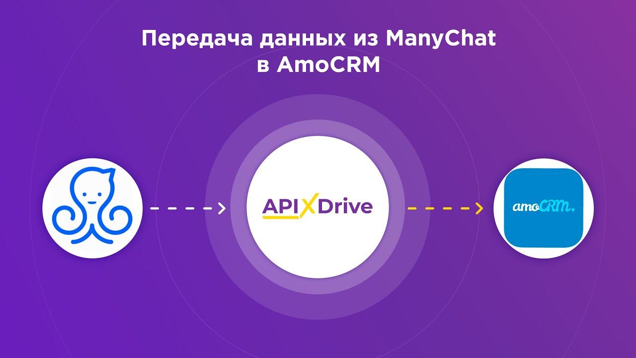 Как настроить выгрузку данных из ManyChat в виде сделок AmoCRM?