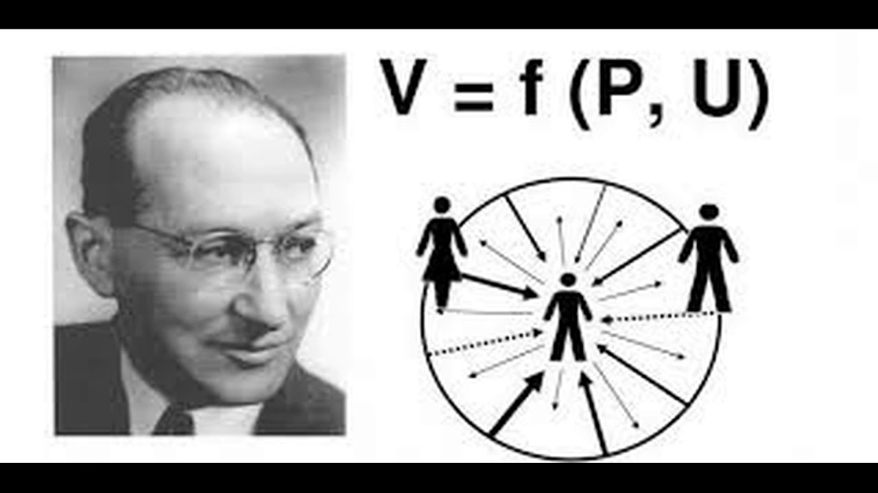 Kurt Lewin - Algumas de suas contribuições