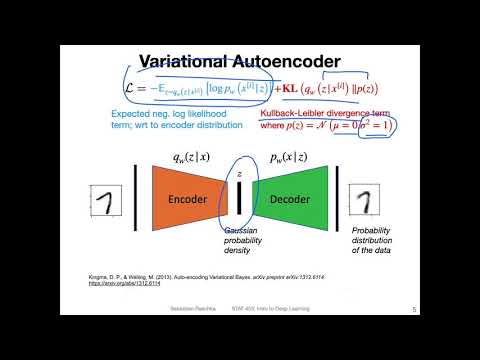 L17.1 Variational Autoencoder Overview