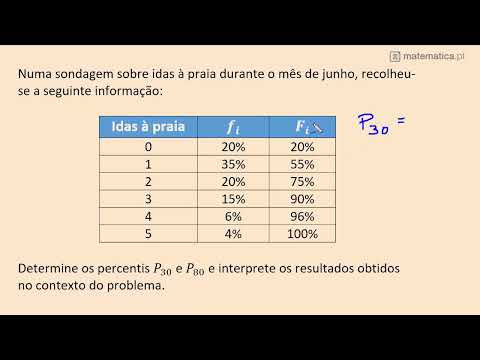 Diagrama de Caule e Folhas e Desvio Padrão