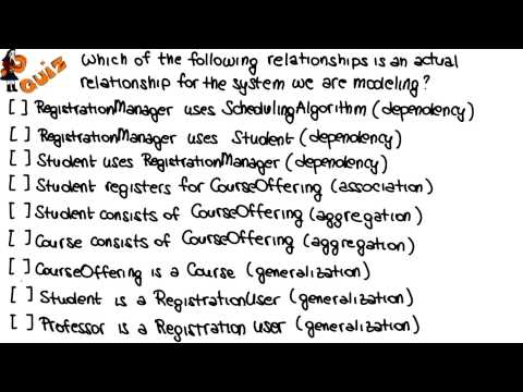 Class Diagram Relationships Quiz Georgia Tech Software Development Process