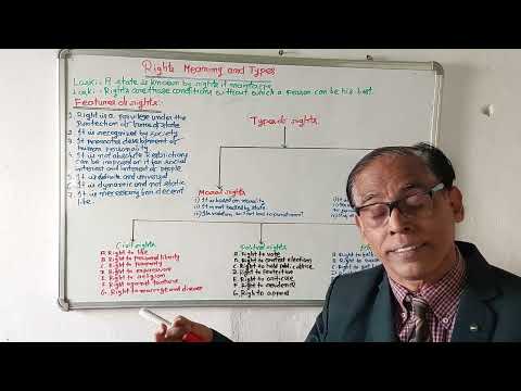 153)Rights:Meaning and Types