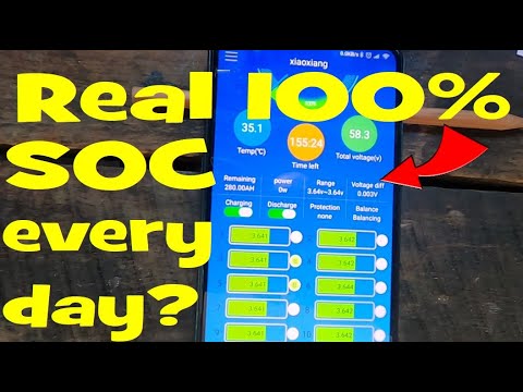 What you REALLY charge your battery to every day!