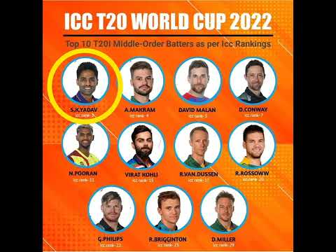 ICC T20 RANKINGS ICC T20 WORLD CUP #short #viratkohli #cricket #indvspak