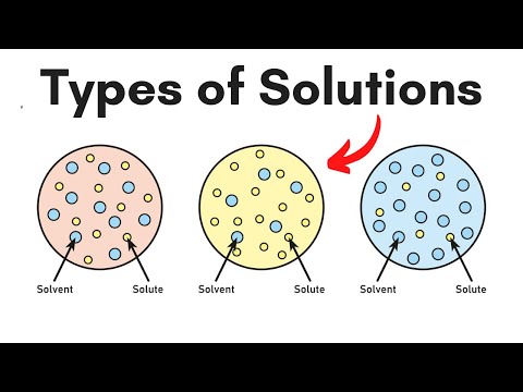 Types of Solutions-Isotonic-Hypertonic-Hypotonic-Animation