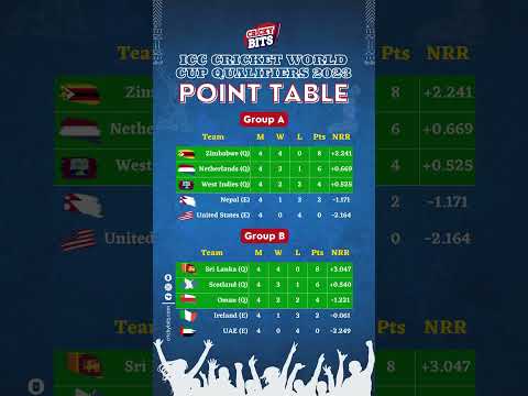 ICC Cricket World Cup Qualifiers 2023: Points Table & Team Standings | ICC WC 2023 | Crickybits