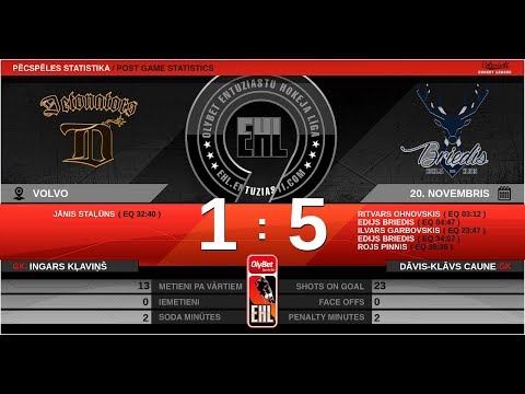 2019 11 20 HK Detonators - HK Briedis