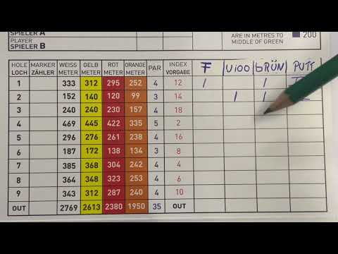 Die einfachste Rundenanalyse der Welt. Auf der Range kann es jeder,die Wahrheit liegt auf dem Platz!
