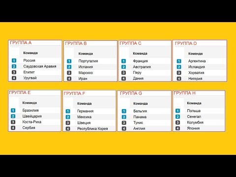 Расклады после 3 тура во всех группах. Таблица, расписание 1/8 финала Чемпионат мира 2018.