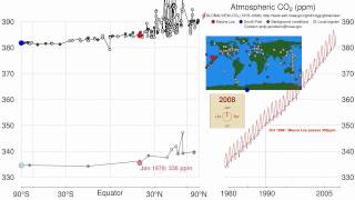 Time history of atmospheric CO2