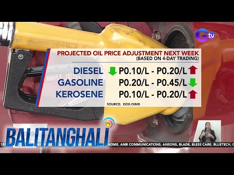 Oil price adjustment sa susunod na linggo Balitanghali