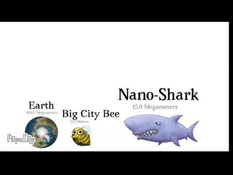 Tasty Planet Size comparison