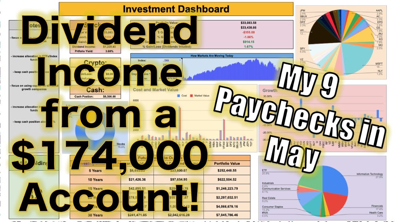 How Much My Dividend Portfolio Paid Me in May! ($174,000 Account)