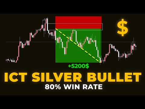 ICT Silver Bullet: How I Nail the NY Session in One Hour