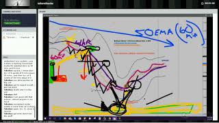 Forex Trading Room Tailoredtrader.com 2 2 2018