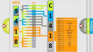 DTC Alfa-Romeo C1418-78 Short Explanation