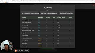 YouTube video '2239 . Find Closest Number to Zero'