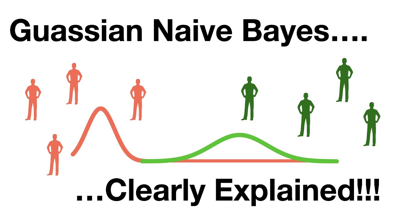 Gaussian Naive Bayes: A Clear Explanation!