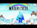 The Wonderful Water Cycle A Journey From Sky To Earth And Back Again