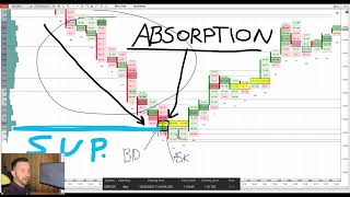 Order Flow Analysis: How to use Absorption & Delta to Confirm Trade Entry