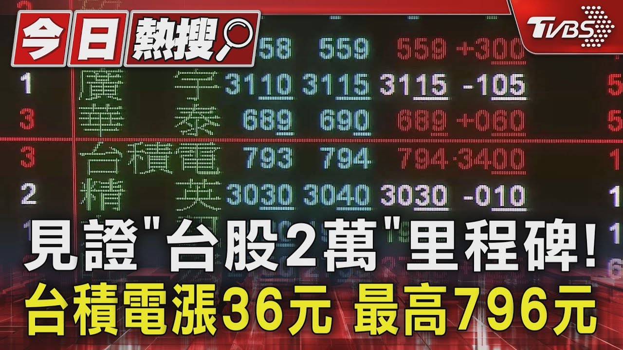 見證「台股2萬」里程碑!台積電漲36元 最高796元