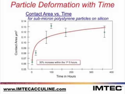 Fundamentals of Wafer Cleaning Part 1- IMTEC Acculine Megasonic Cleaning Solutions