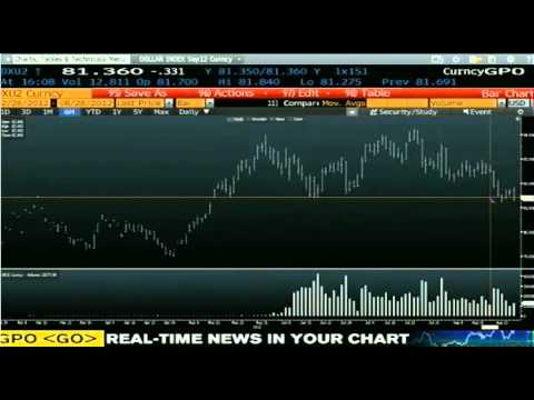 Aug 28th Daily Stock Market Recap by Tom O'Brien on TFNN   2012