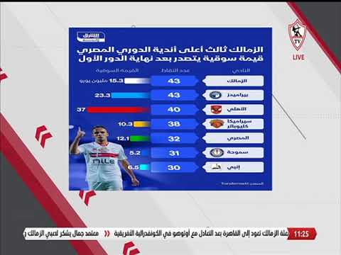 ���� ������� ���� ����� �������� ���� ������ ��������� ������� 