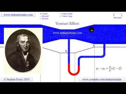 venturi effect