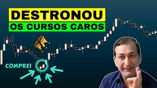 The Free Setup That Outperforms Expensive Mini Index and Mini Dollar Strategies